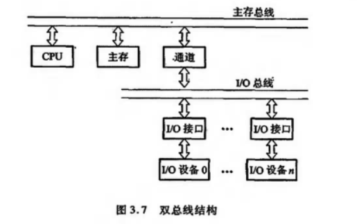 双总线结构