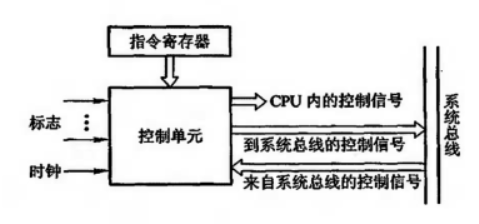 控制单元的外特性