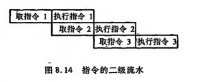 指令二级流水