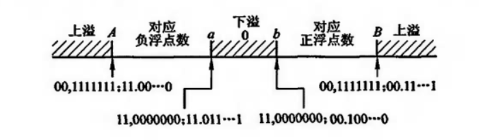 浮点溢出