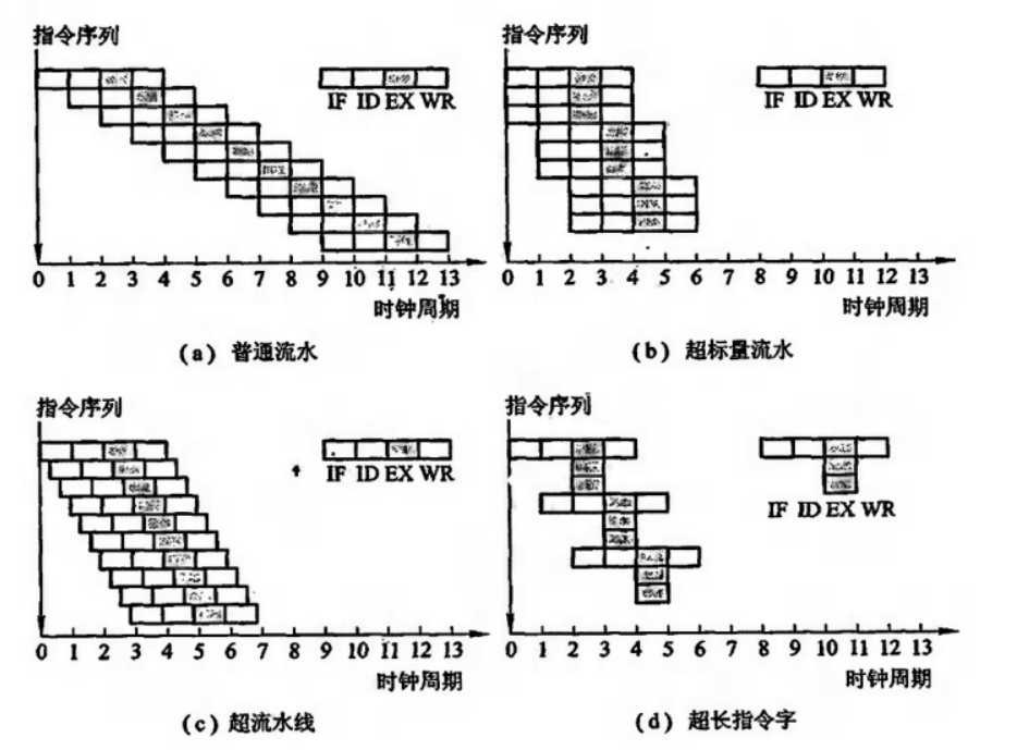 多发技术