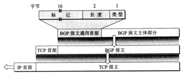 BGP