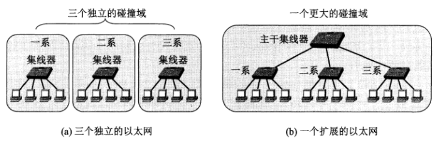 碰撞域