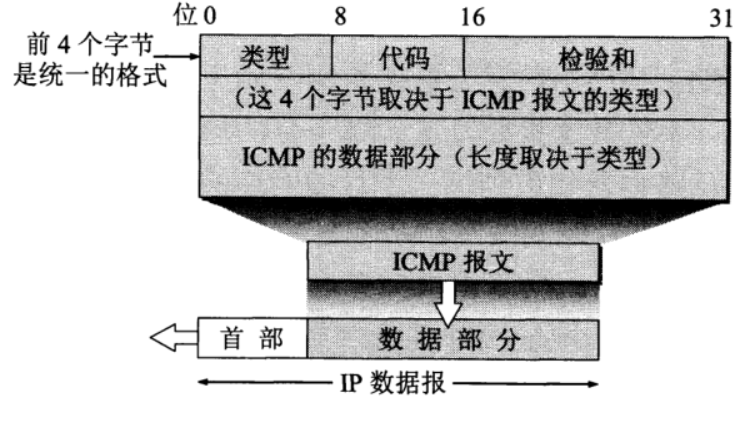ICMP
