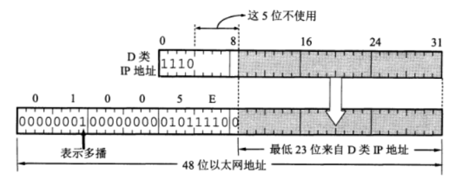 局域网多播