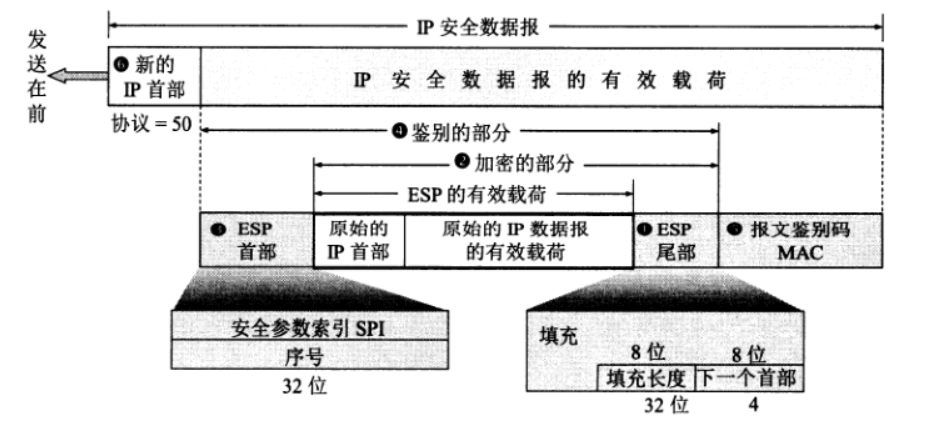 IPsec