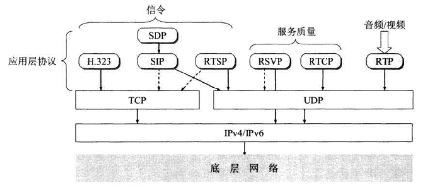 IP电话