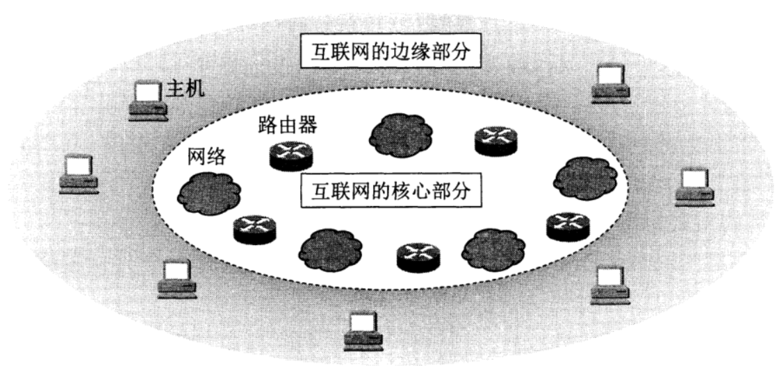 互联网边缘
