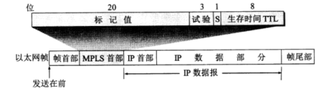 MPLS-header