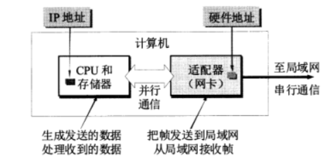 网卡