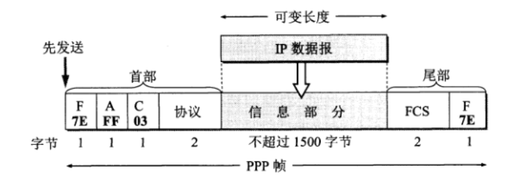 PPP