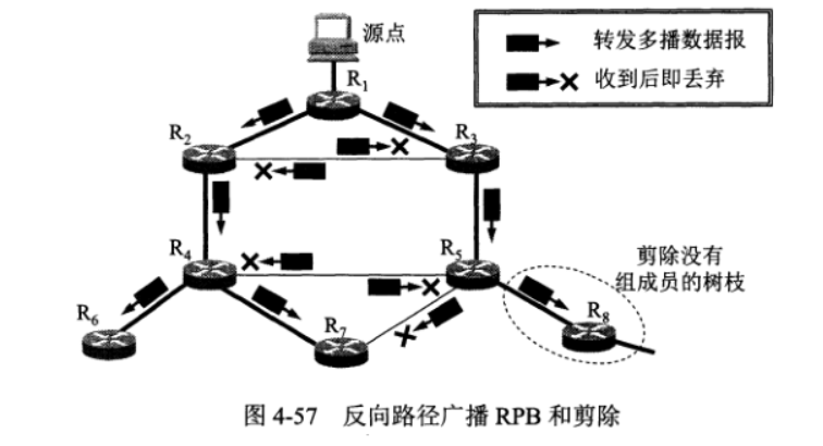 RPB