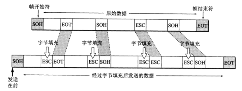 字符填充