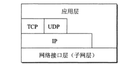 TCPIP
