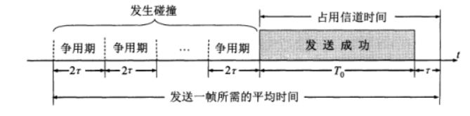 以太网信道利用率