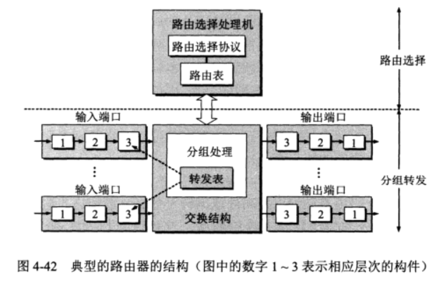 路由器