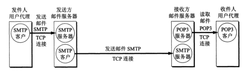 smtp