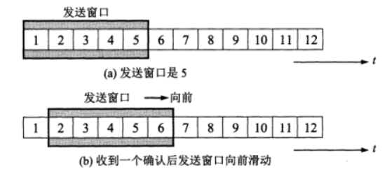 tcp-arq