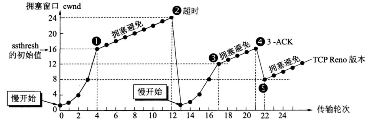 tcp-cwnd2
