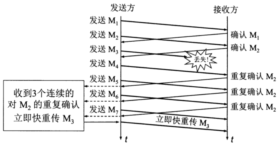 tcp-cwnd3
