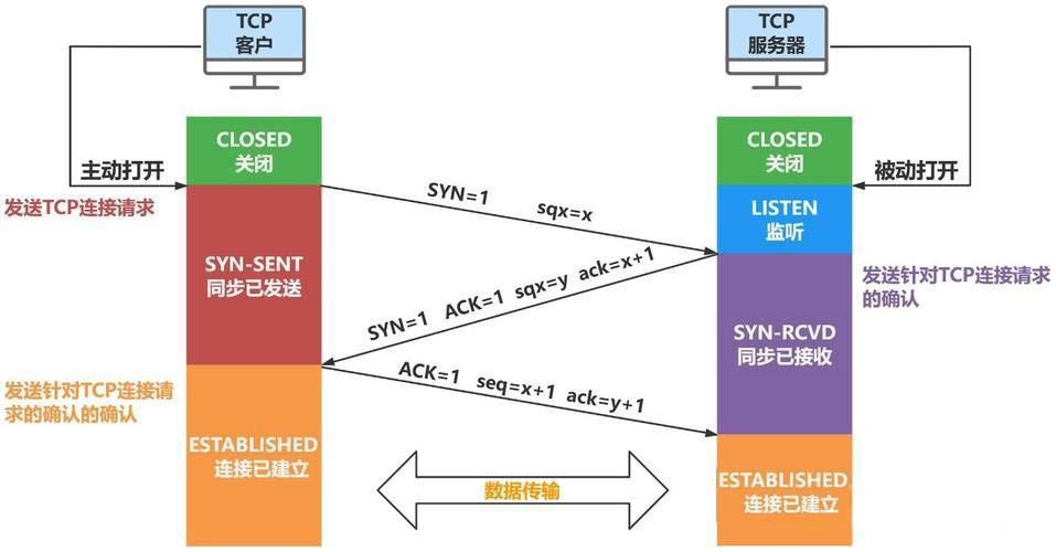 tcp-handshake