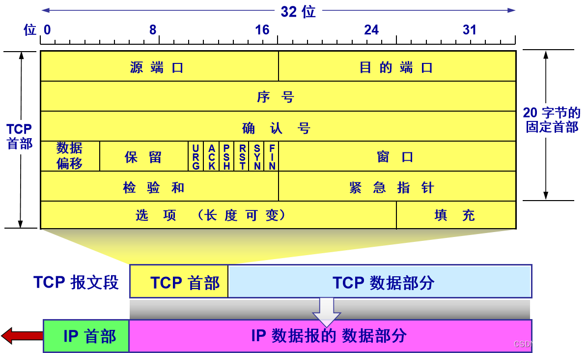 tcp-header