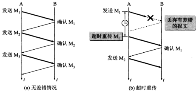 tcp-sw