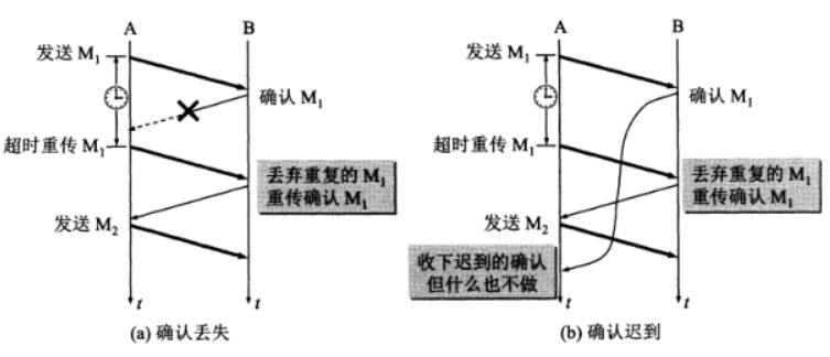 tcp-sw