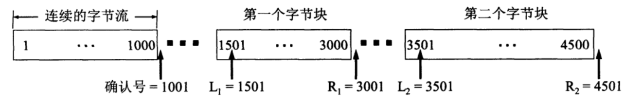 tcp_sack