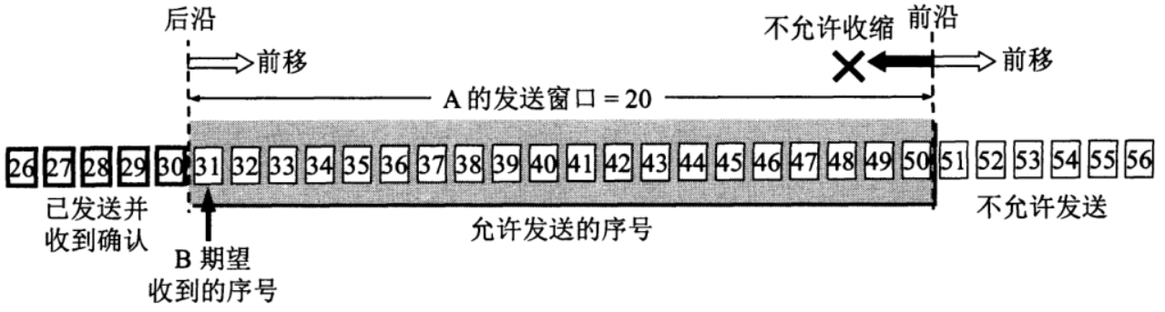 tcp_window