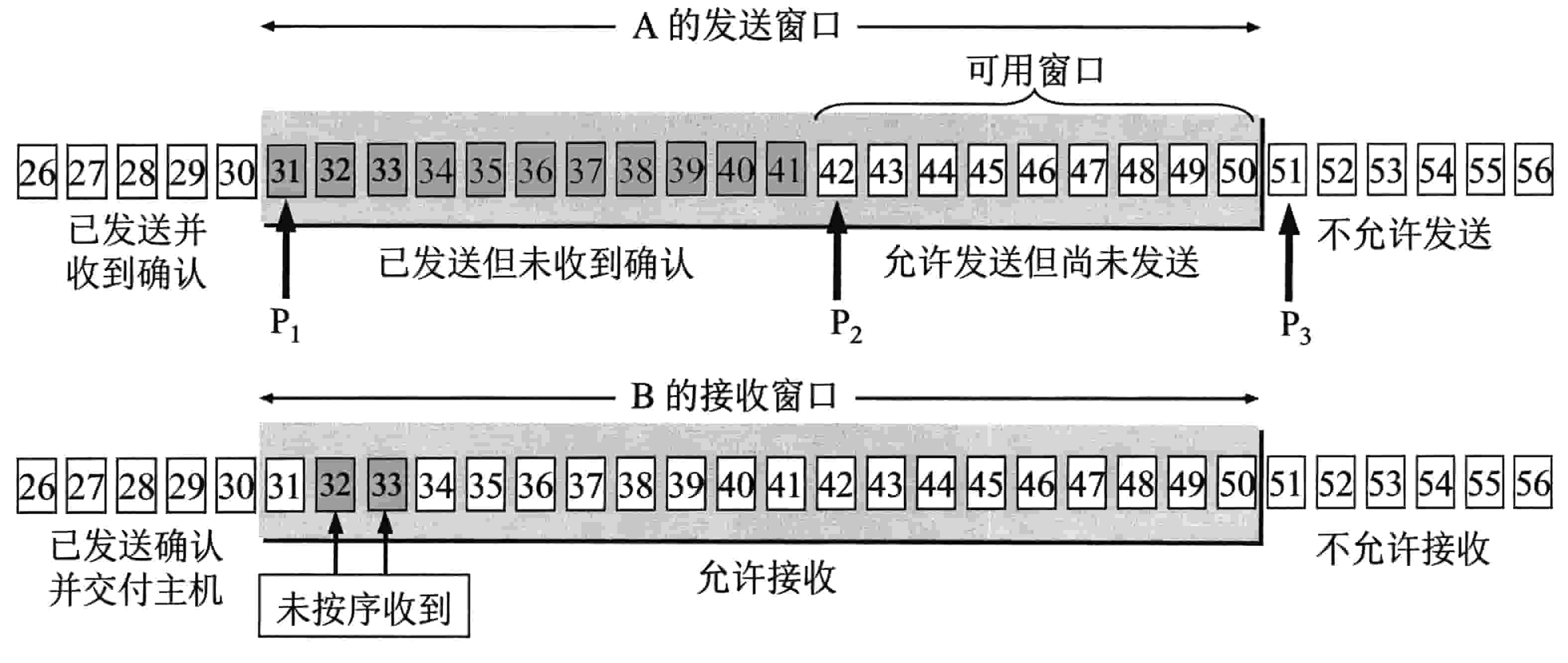 tcp_window