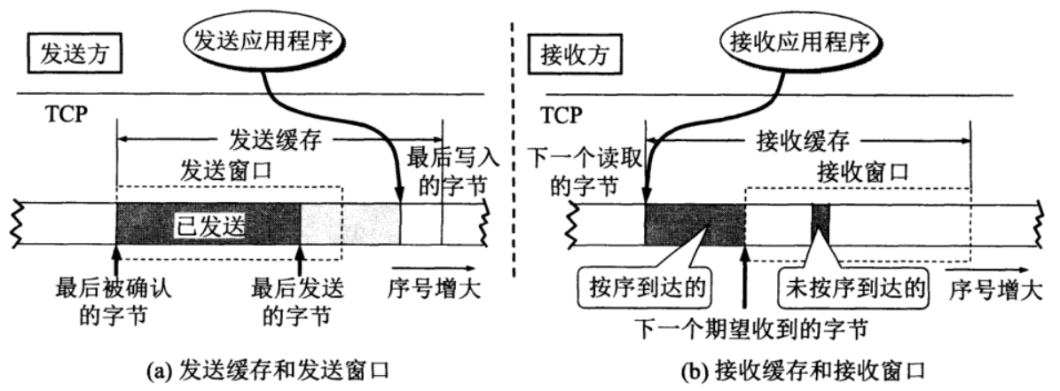 tcp_window