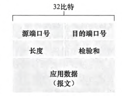 udp