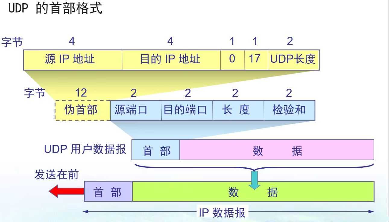 udp2