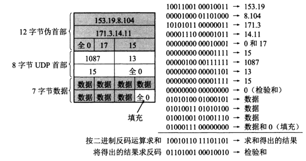 udp3