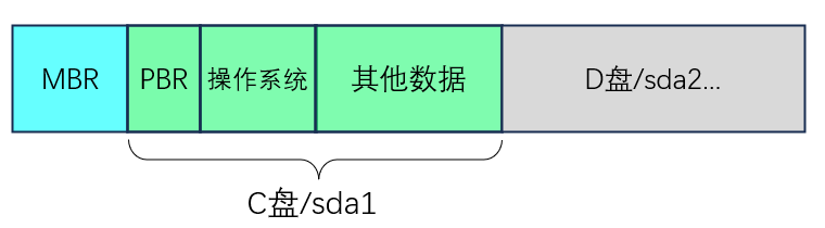 开机引导