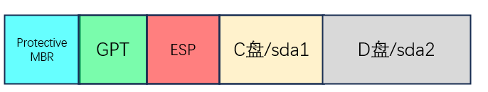 开机引导